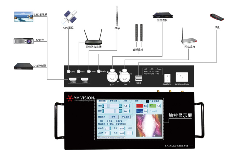 嵌入式節(jié)點服務(wù)器YM-T9A