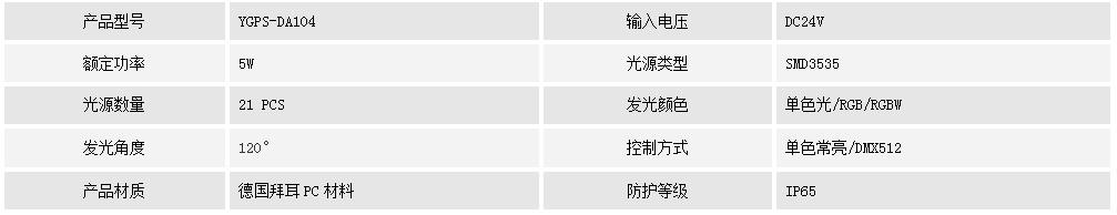 點光源 YGPS-DA104(圖1) 點光源 YGPS-DA104(圖1)