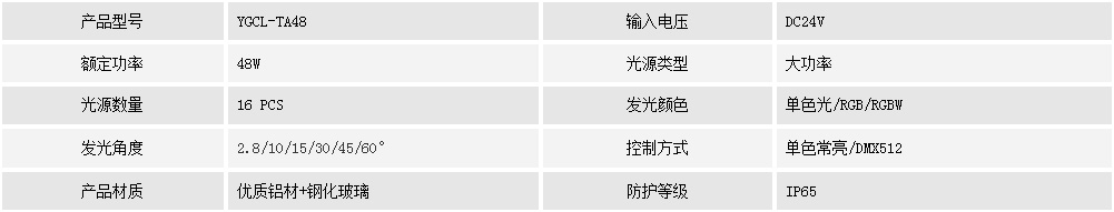 投光燈YGCL-TA48(圖1) 投光燈YGCL-TA48(圖1)
