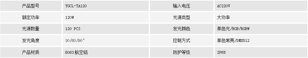 投光燈YGCL-TA120(圖1)
