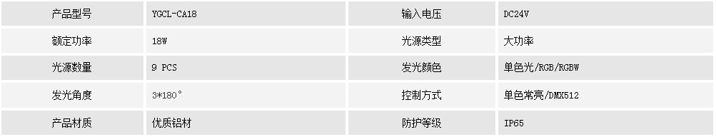 窗臺(tái)燈YGCL-CA18(圖1) 窗臺(tái)燈YGCL-CA18(圖1)