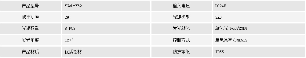瓦頭燈YGAL-WB2(圖1) 瓦頭燈YGAL-WB2(圖1)